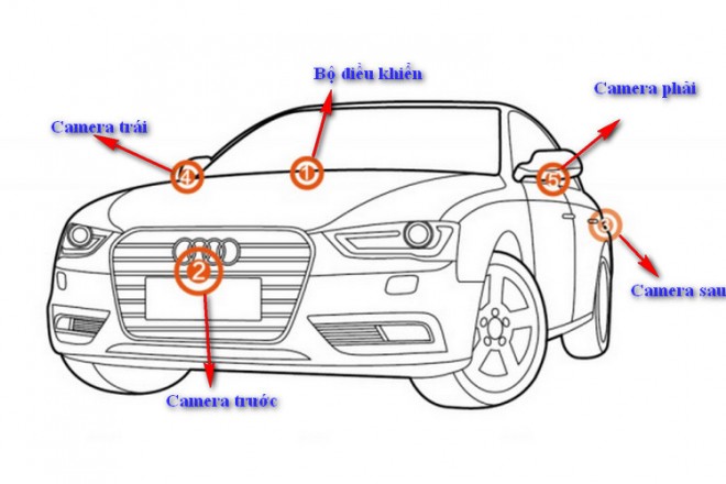 4 điều cần lưu ý để mua được camera 360 độ ô tô loại tốt nhất 